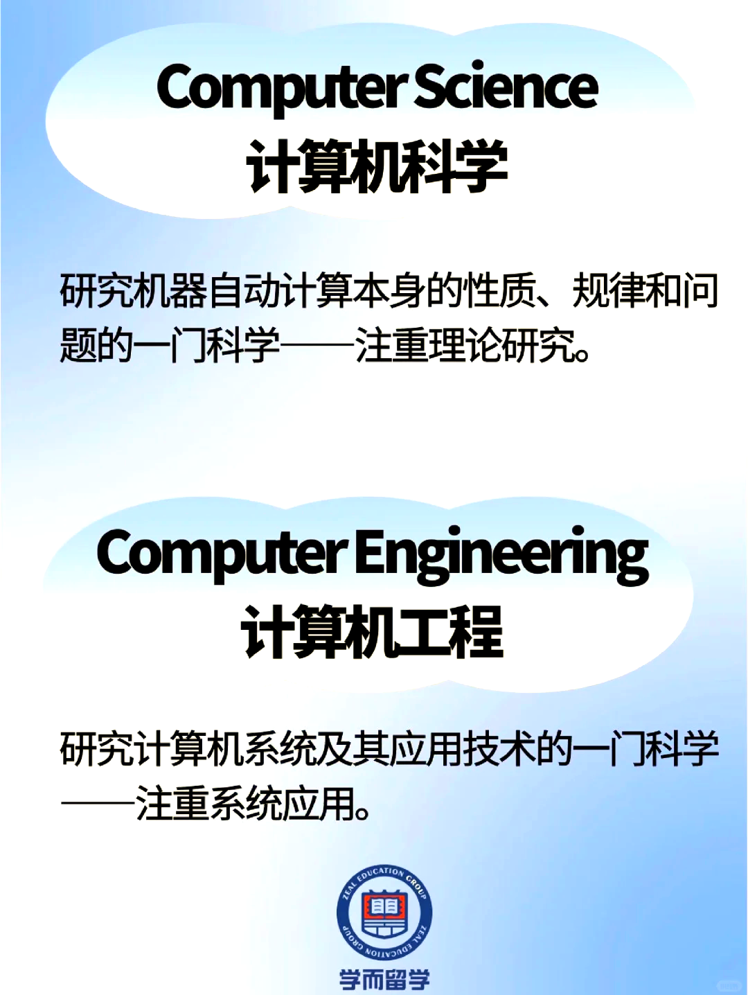 計算機工程與計算機科學的五大區(qū)別 聚焦計算機系統(tǒng)集成的視角